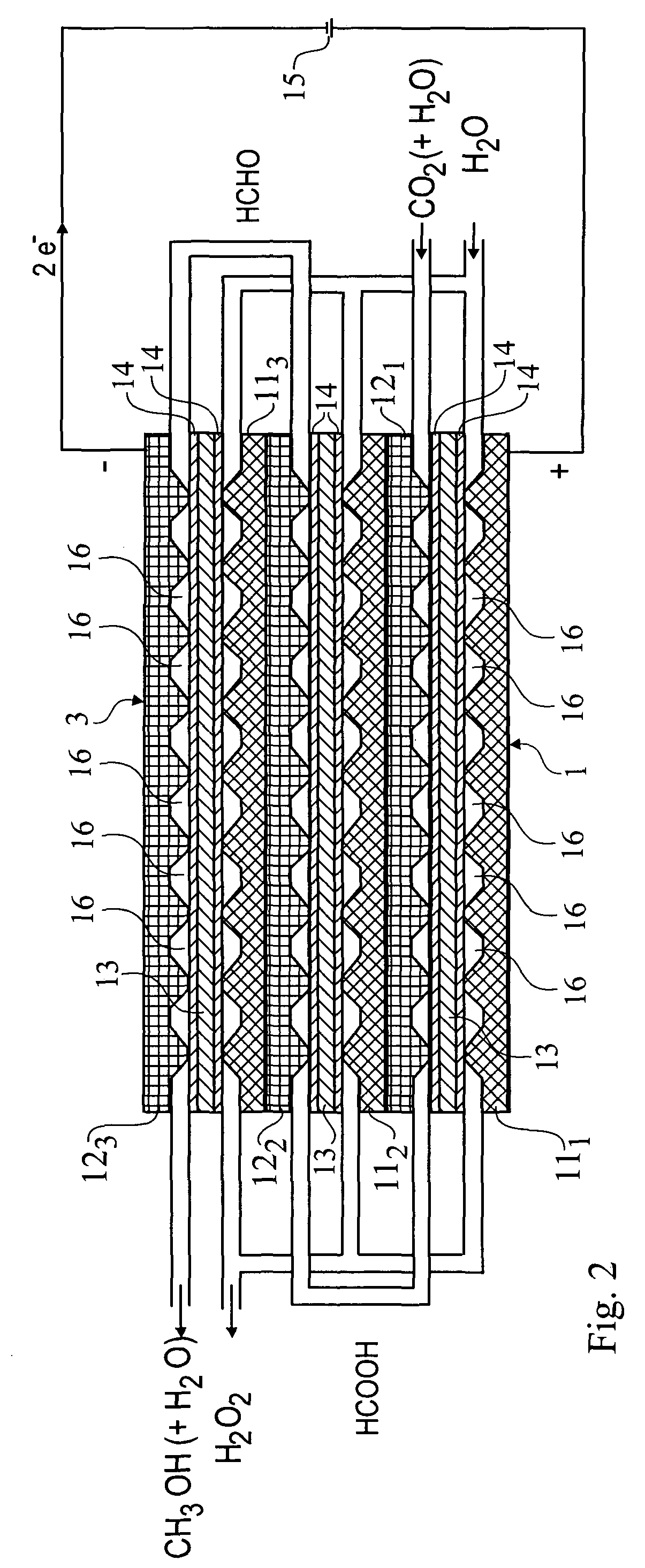 Method and a reactor for making methanol