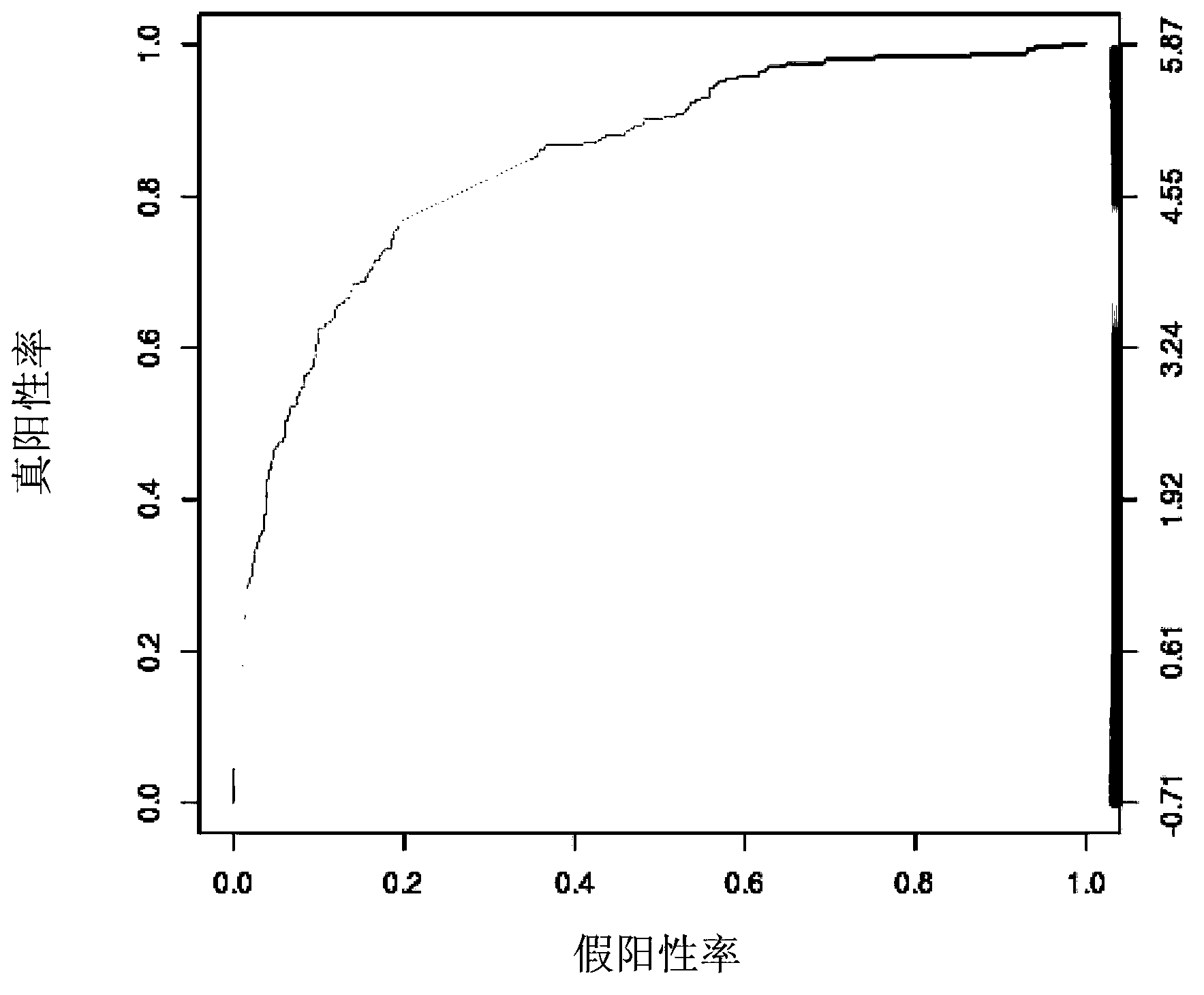 Webpage training method and system and webpage prediction method and system