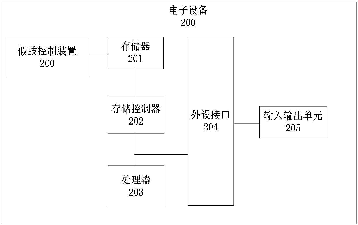 Limb prothesis control method and device and storage medium