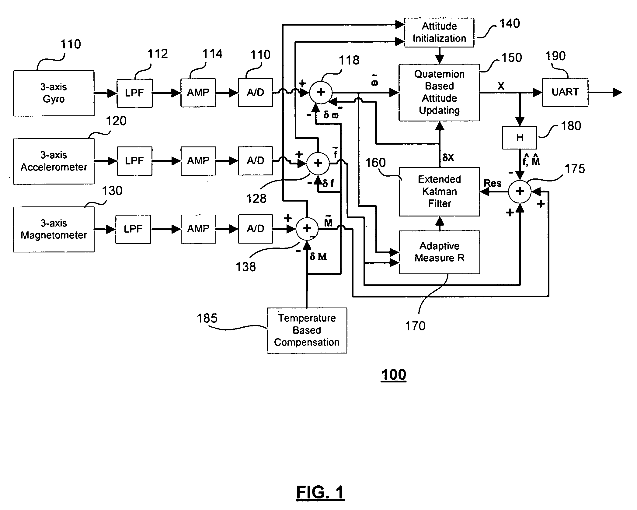 Method and apparatus for adaptive filter based attitude updating