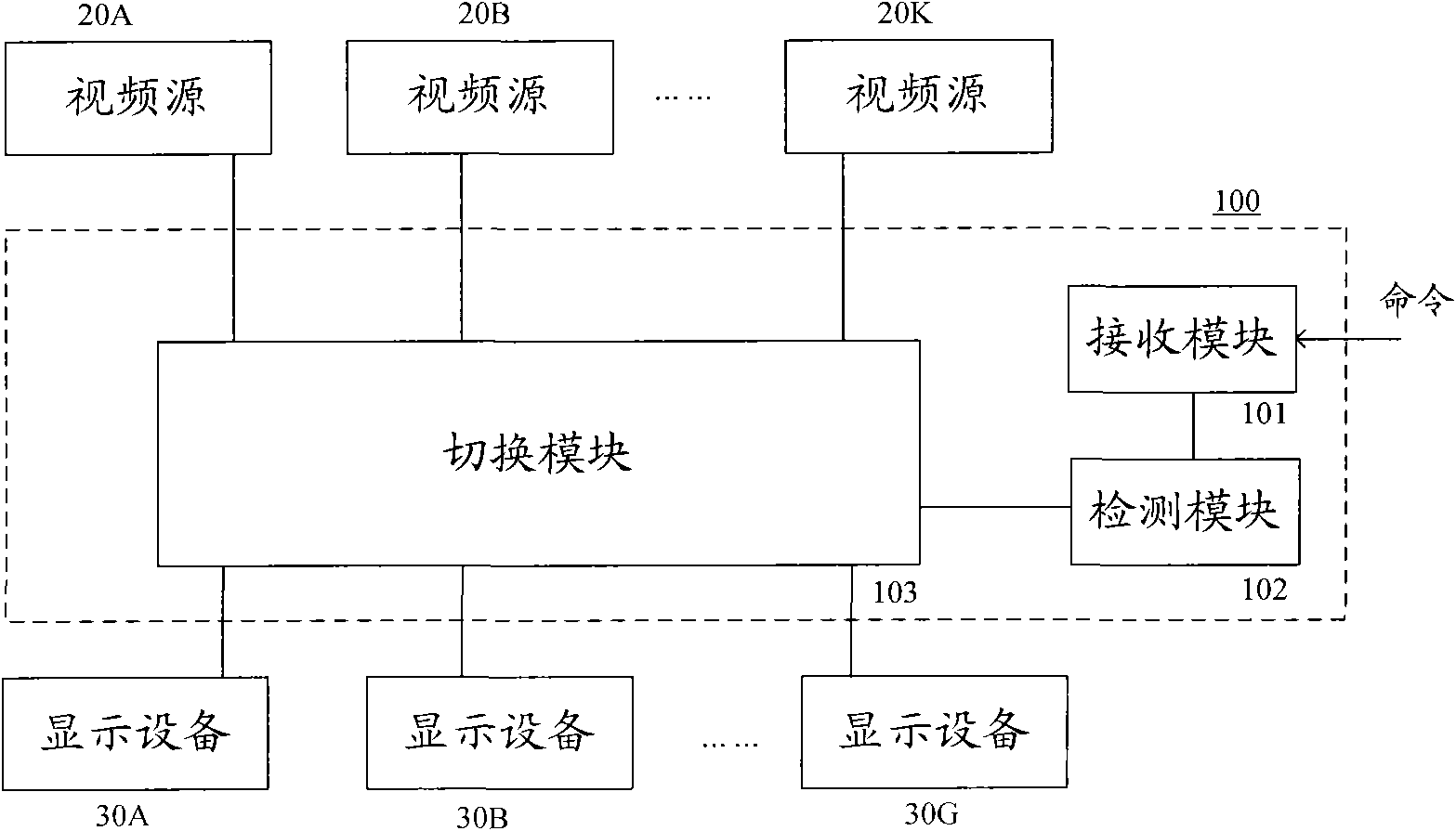 Video signal switching system and method