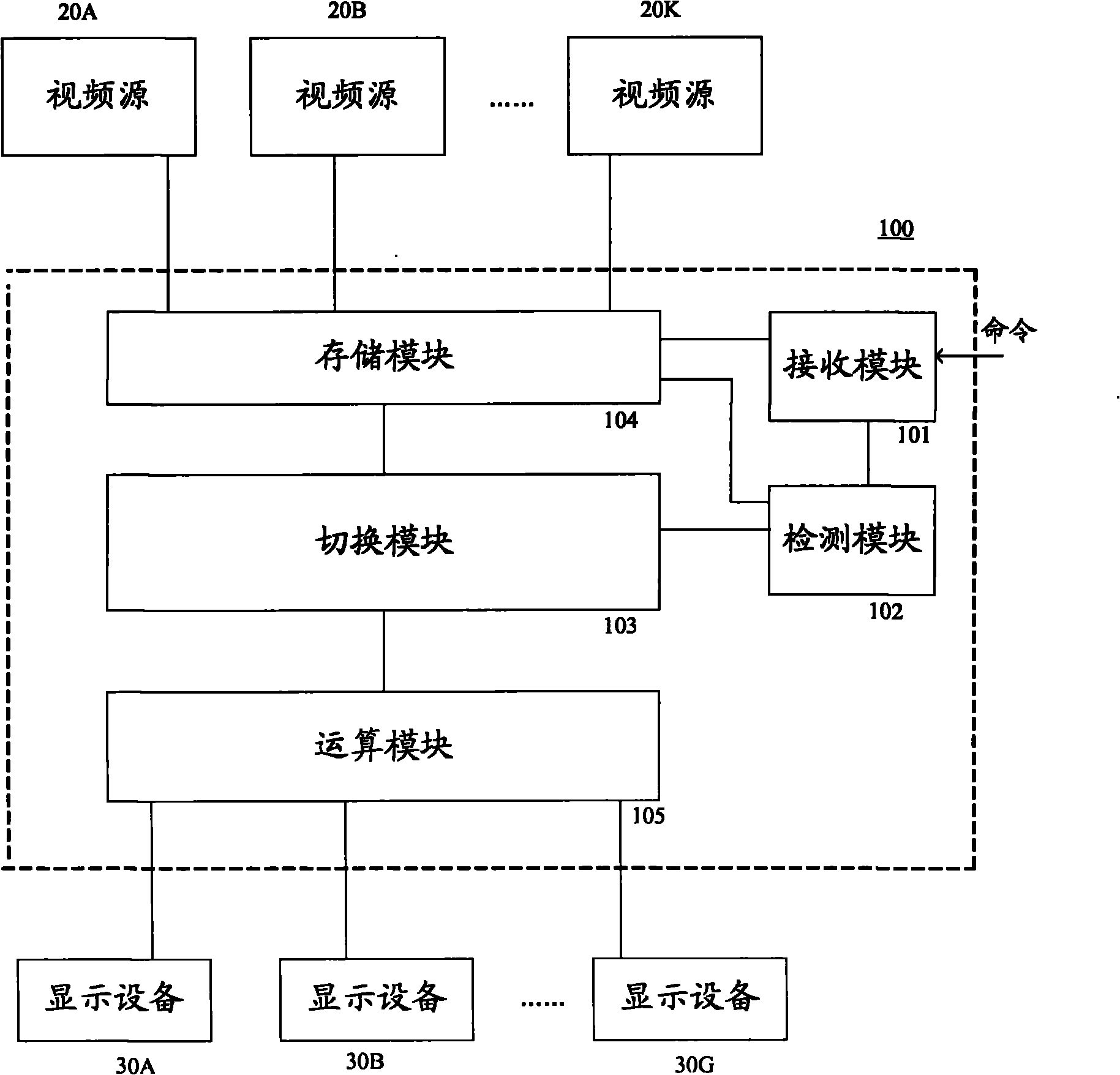 Video signal switching system and method