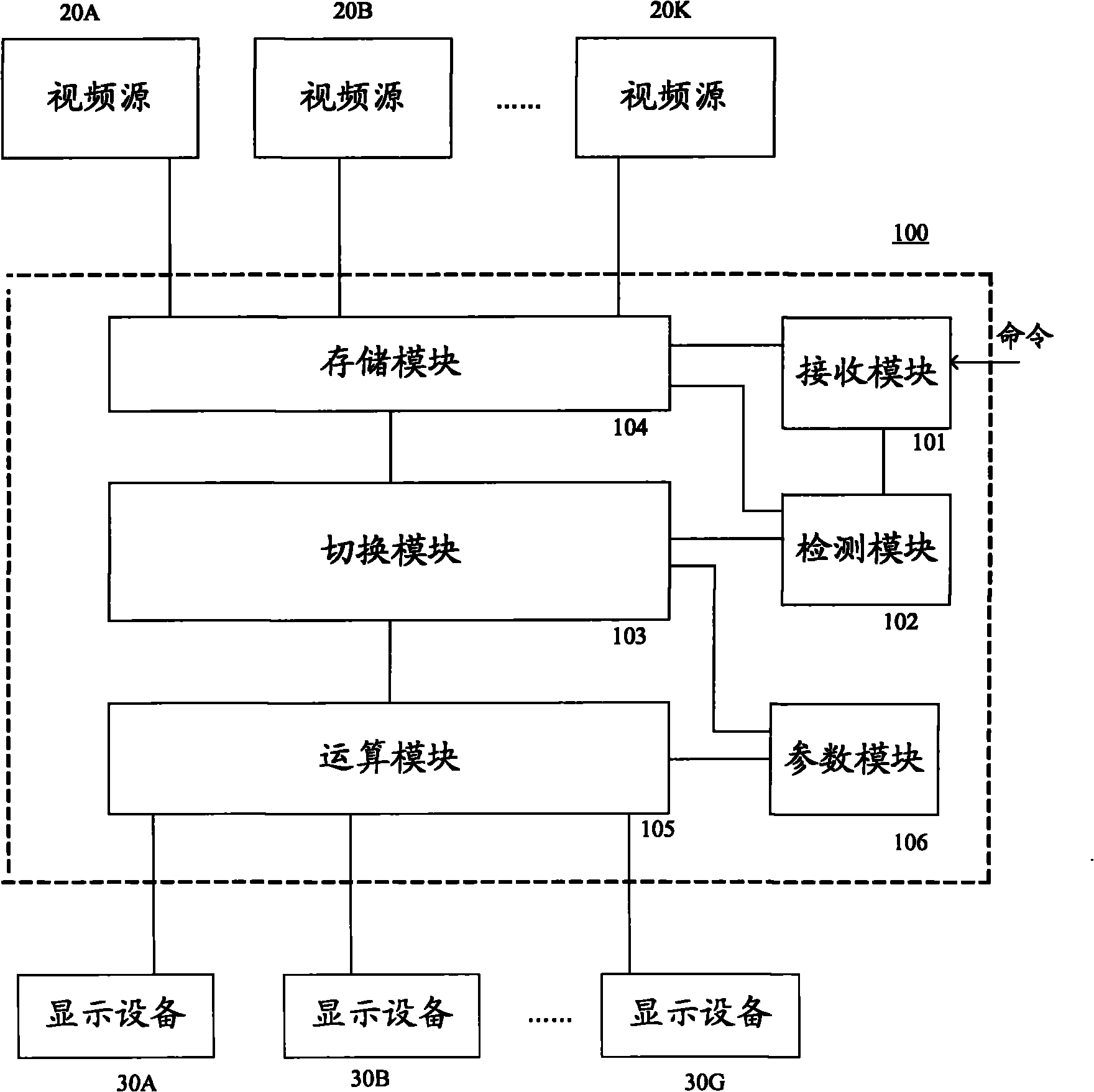 Video signal switching system and method