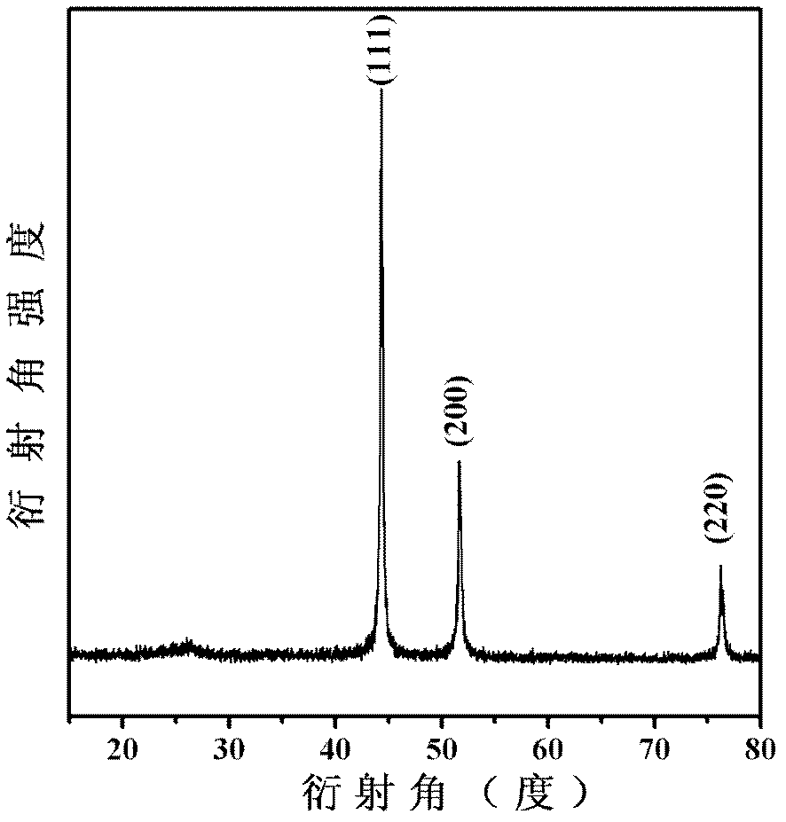 Graphene loaded high-dispersion nano Ni catalyst as well as preparation method and application thereof