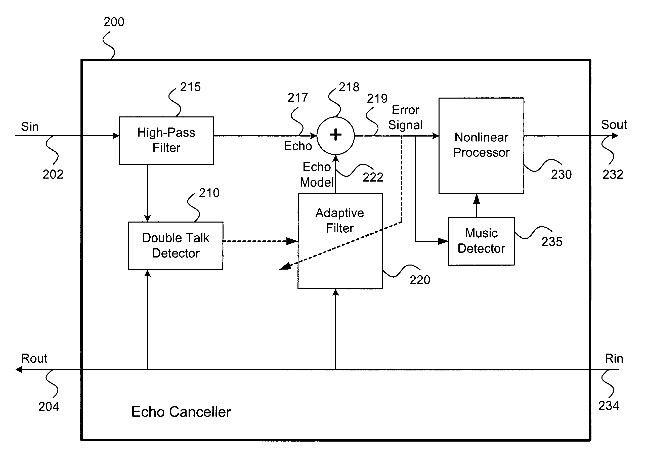 Music detection for enhancing echo cancellation and speech coding