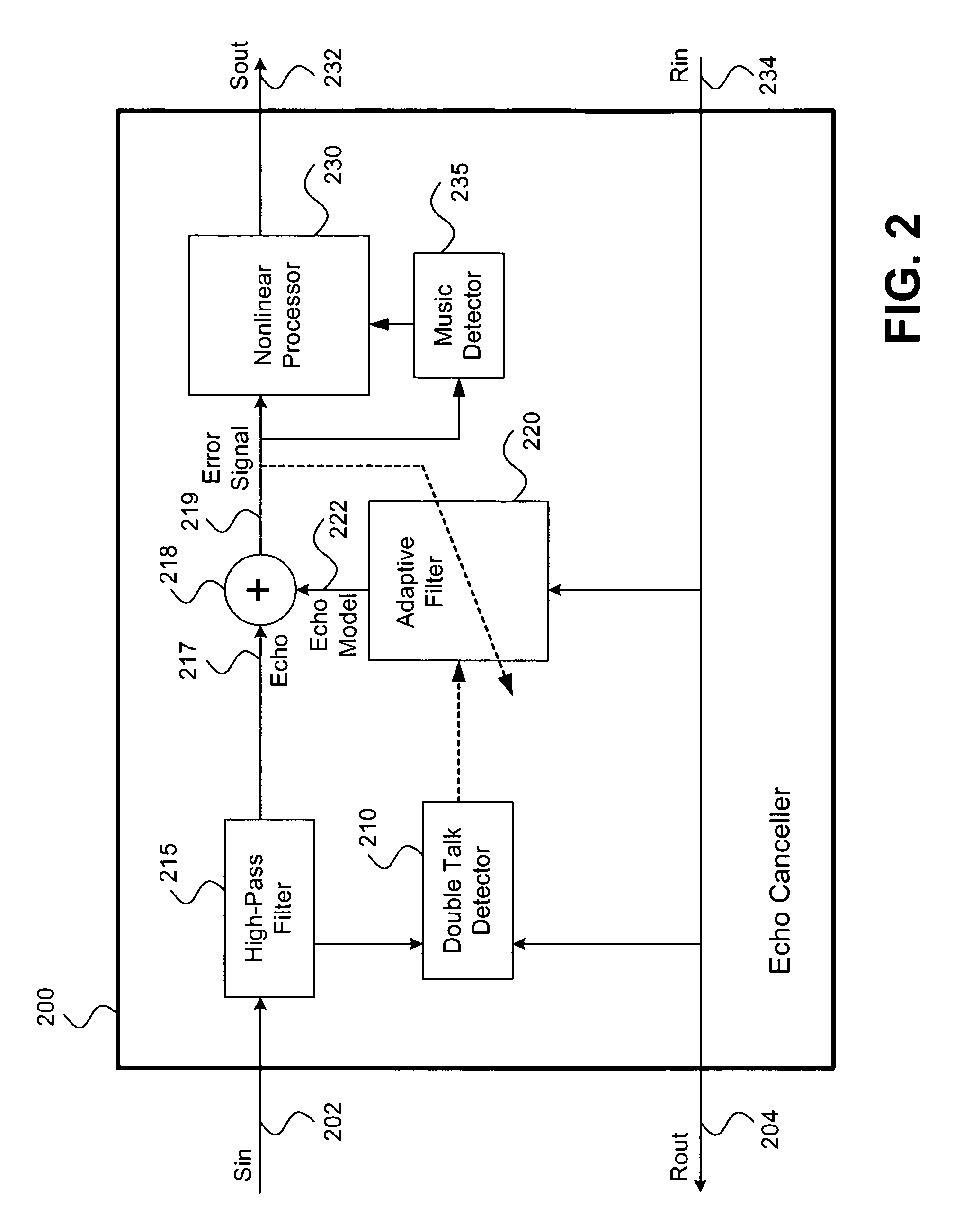 Music detection for enhancing echo cancellation and speech coding