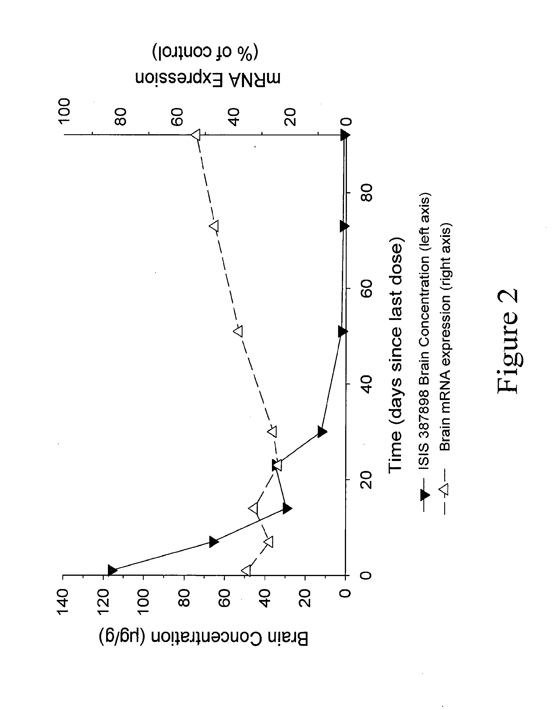 Modulation of huntingtin expression