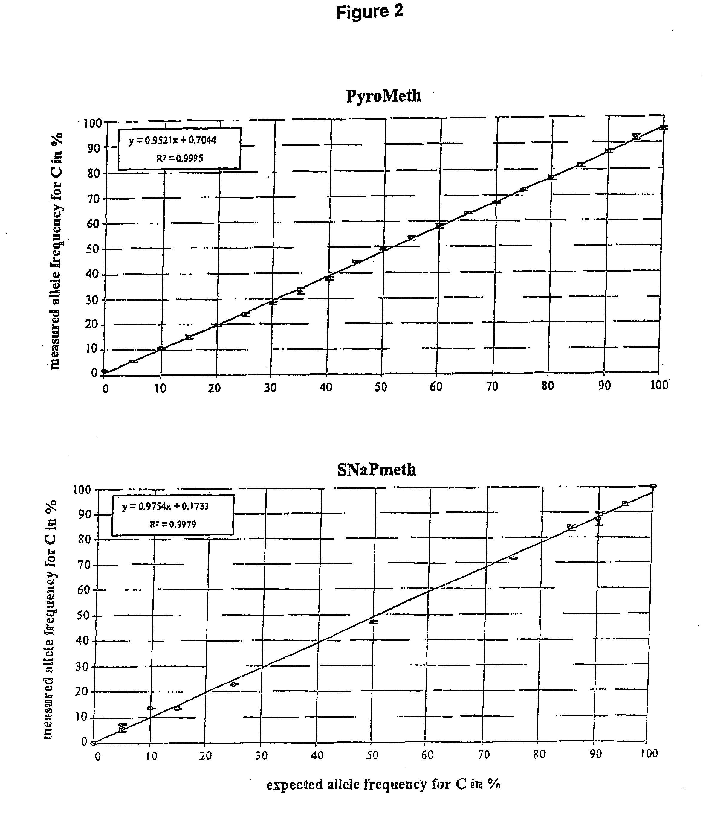 Method of detecting epigenetic biomarkers by quantitative methyISNP analysis