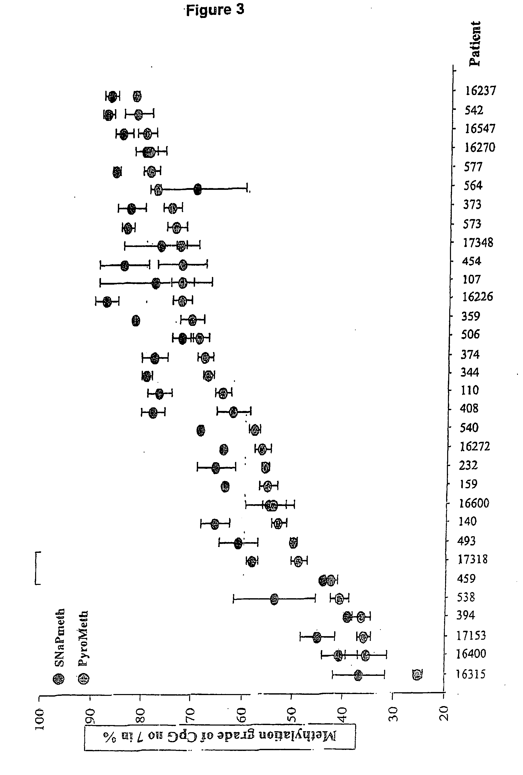 Method of detecting epigenetic biomarkers by quantitative methyISNP analysis