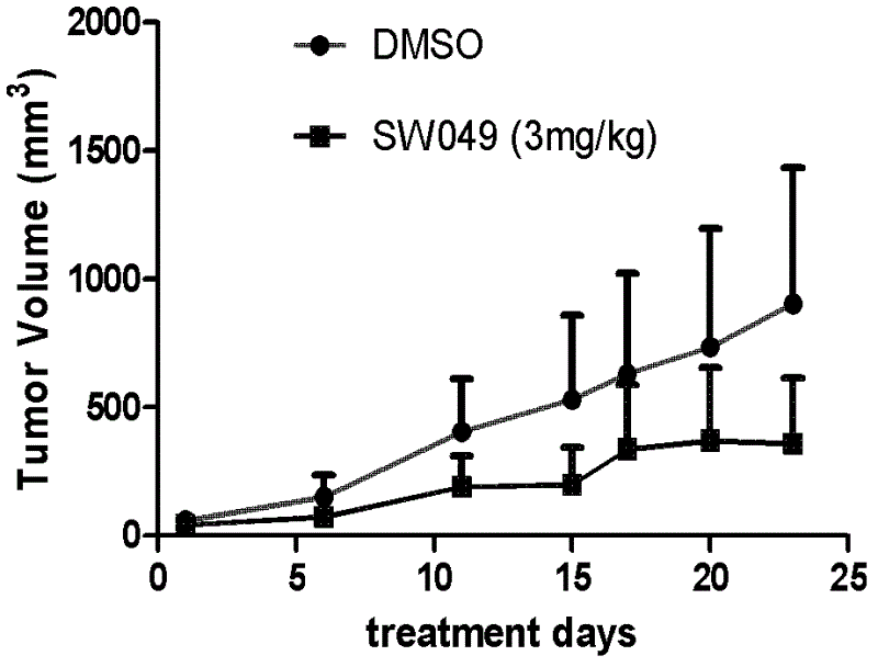 Aromatic iodonium salts as NADH oxidase inhibitors and anti-tumor application thereof