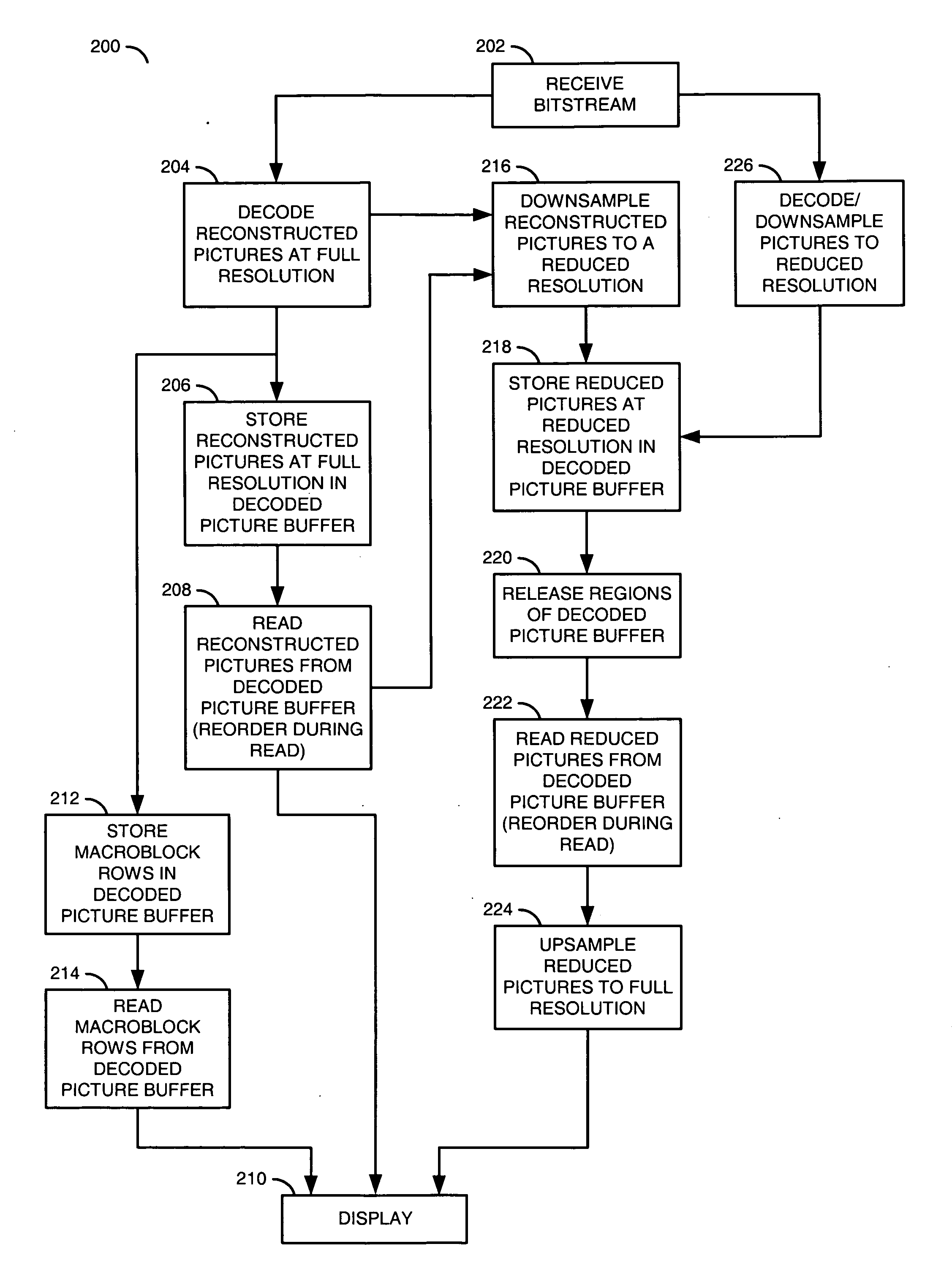 Method for video decoder memory reduction