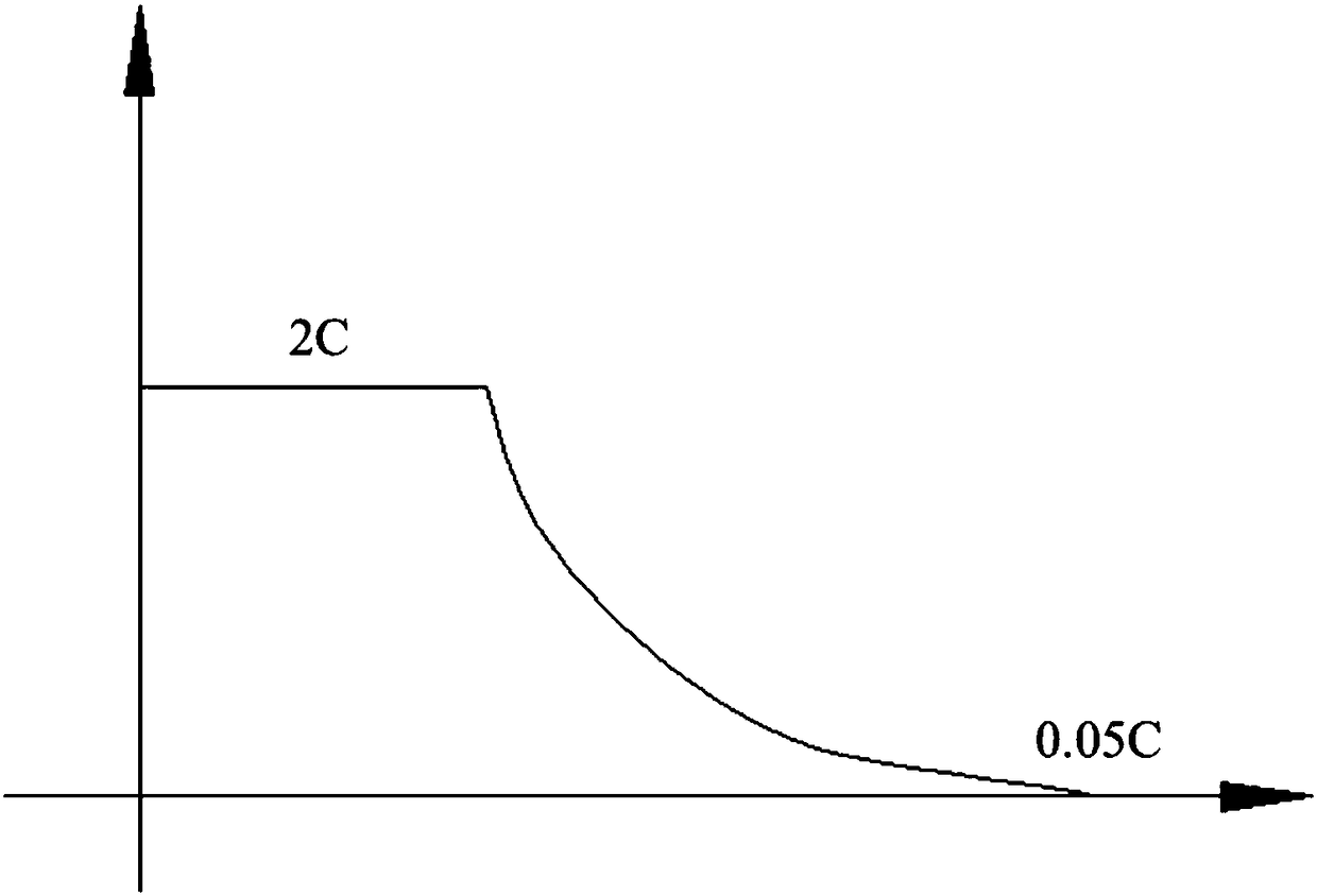 Secondary battery charging method