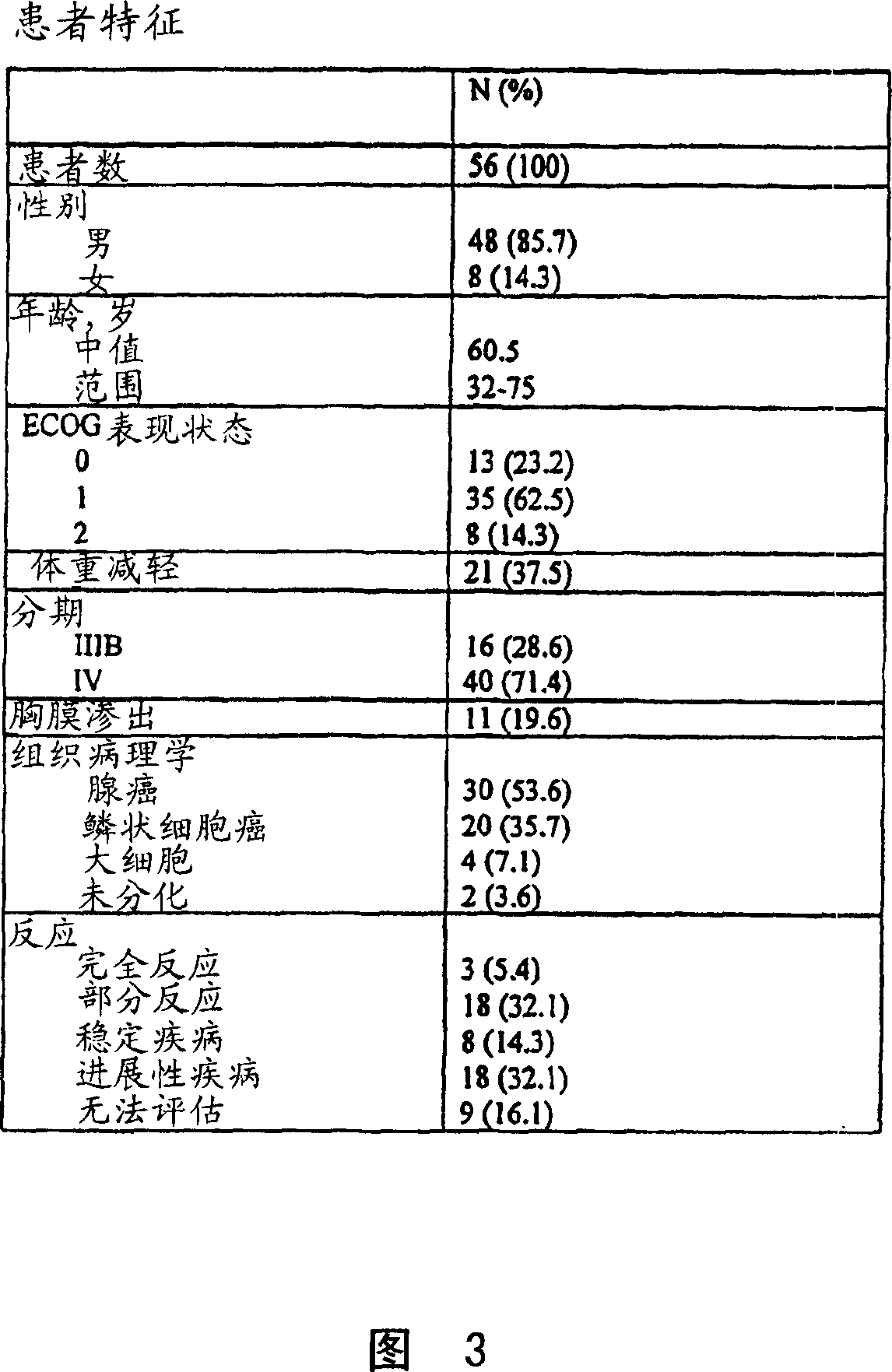 Method of determining a chemotherapeutic regimen based on ERCCI expression