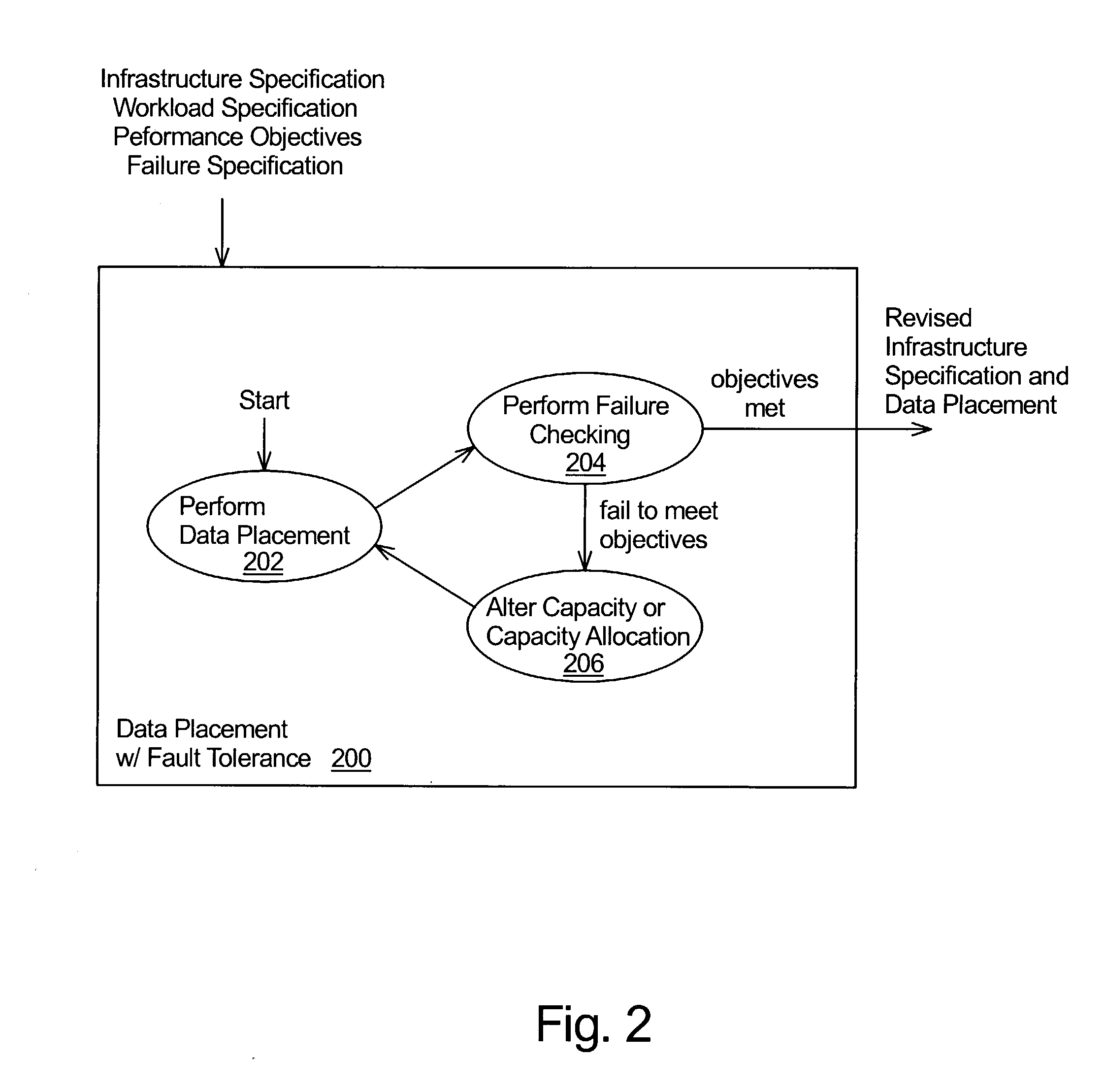 Data placement for fault tolerance