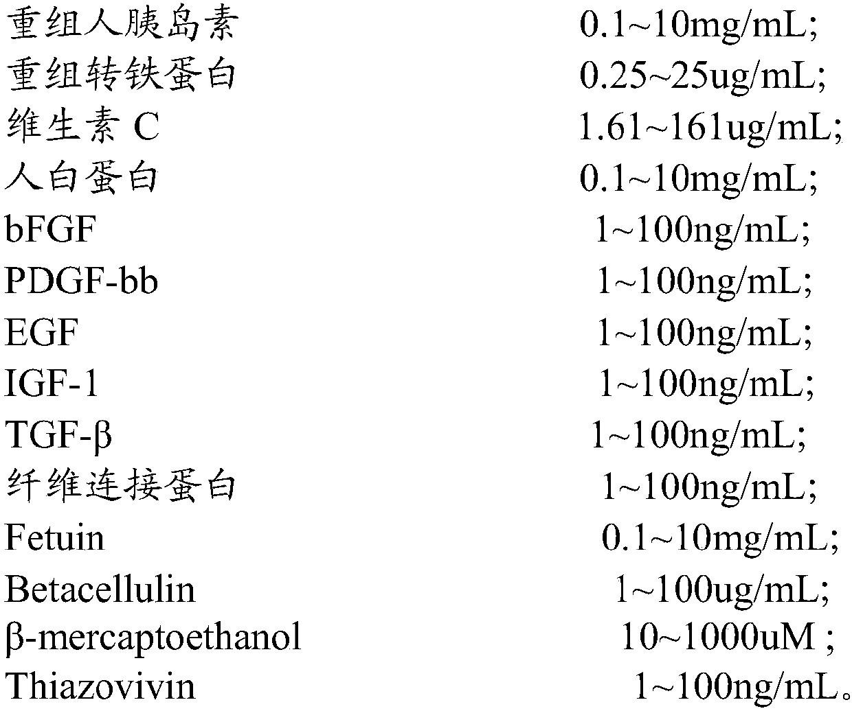 A kind of induced pluripotent stem cell culture medium, application and culture method