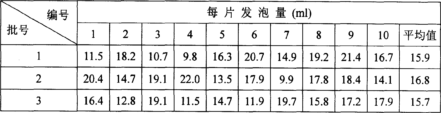 Ornidazole effervescent tablet