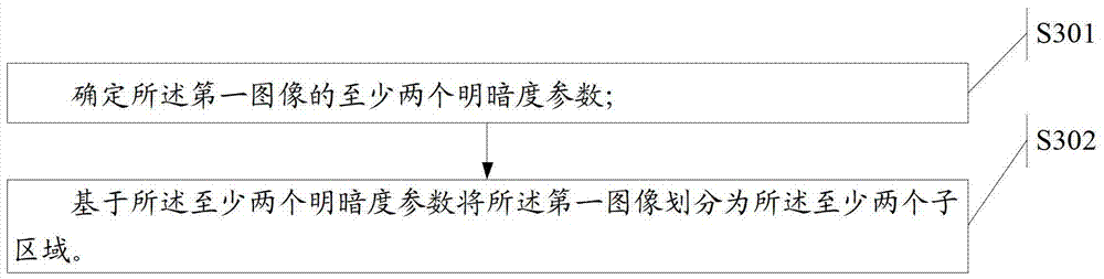 A method and electronic device for supplementing light