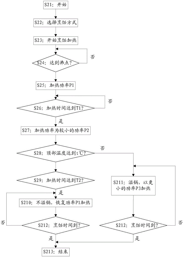 Pressure cooker control method and device and pressure cooker