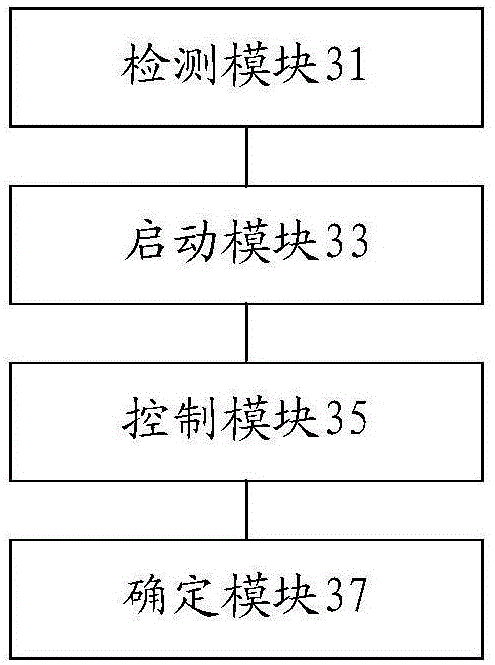 Pressure cooker control method and device and pressure cooker