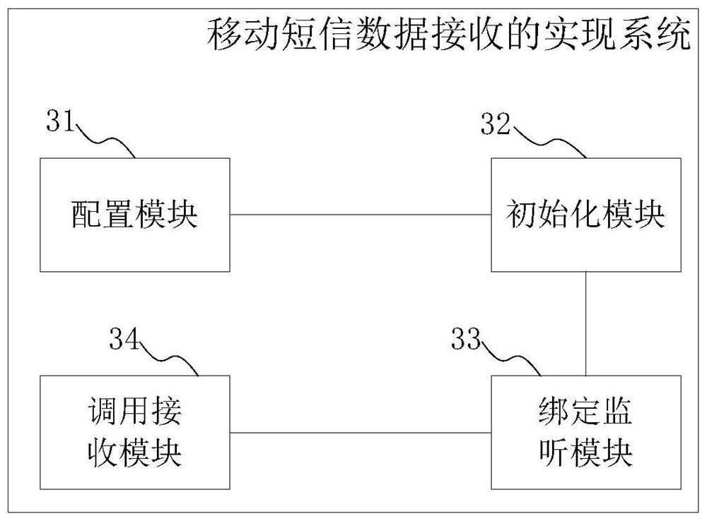 Method, system, medium and server for receiving mobile short message data