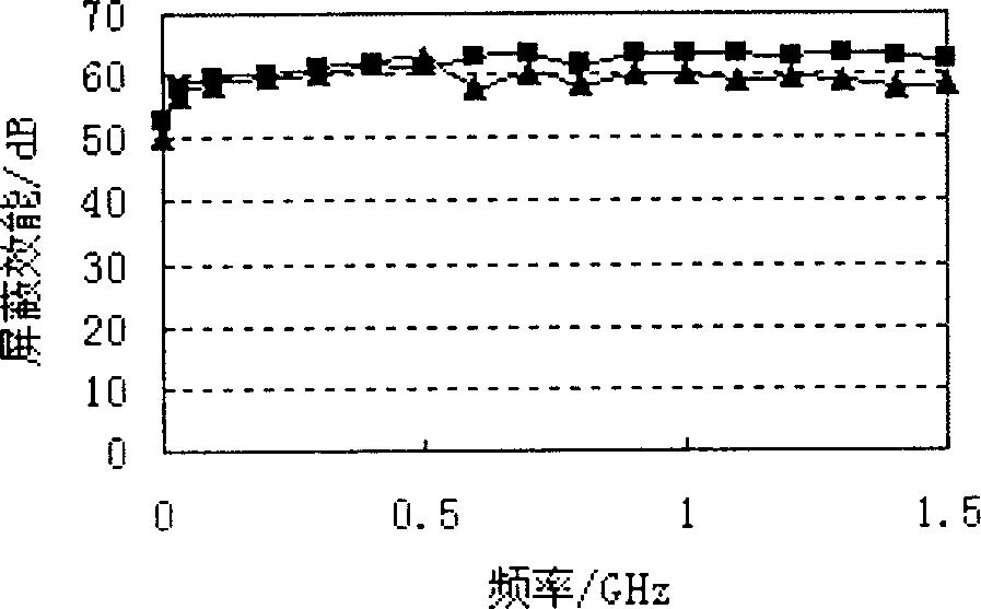 Making process of electromagnetically shielding composite wooden material