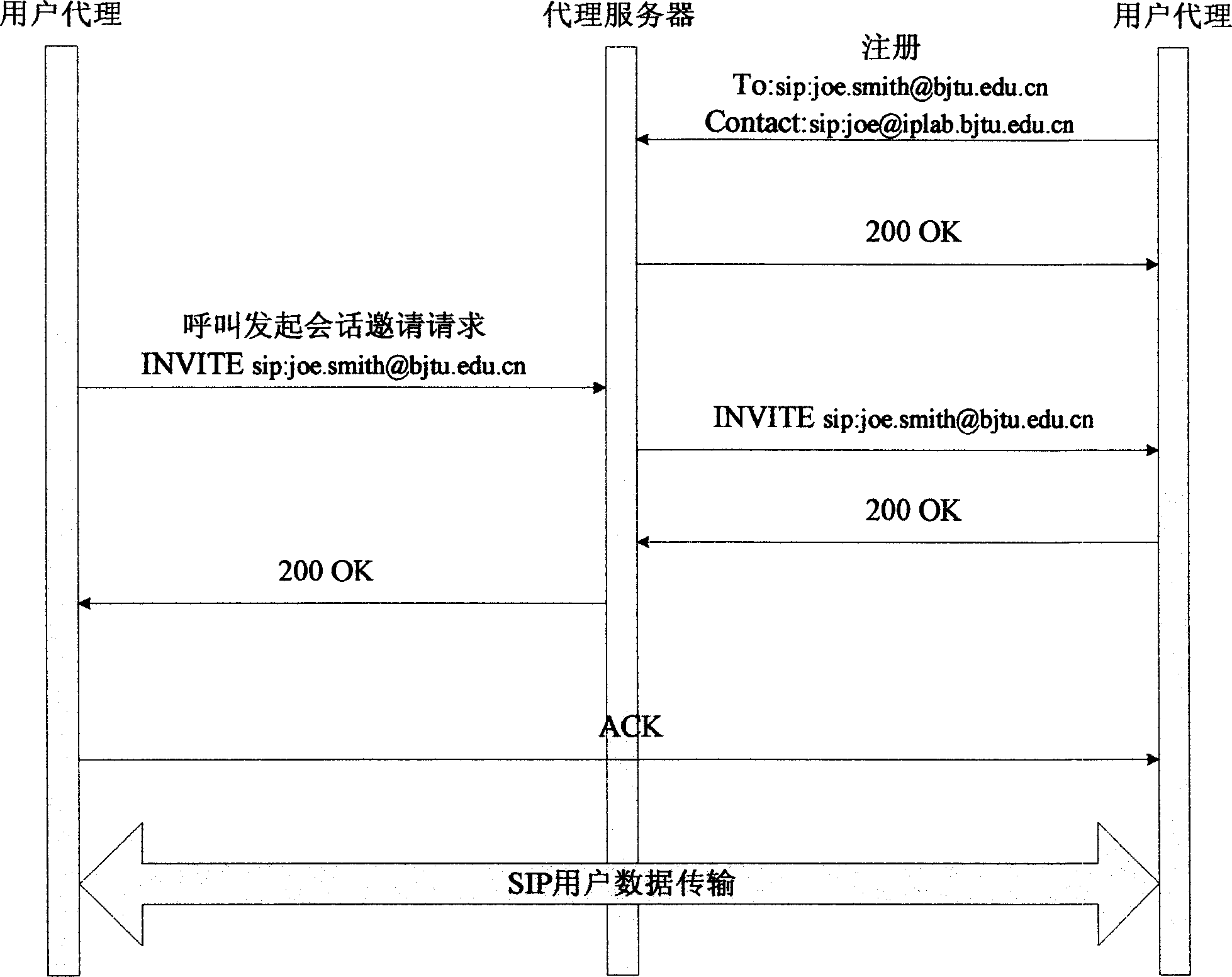 P2P network SIP realizing method based on host machine mark protocol