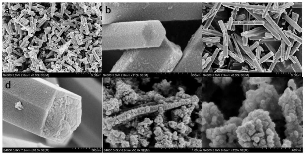 A kind of preparation method of bimetallic sulfide for sodium-sulfur secondary battery