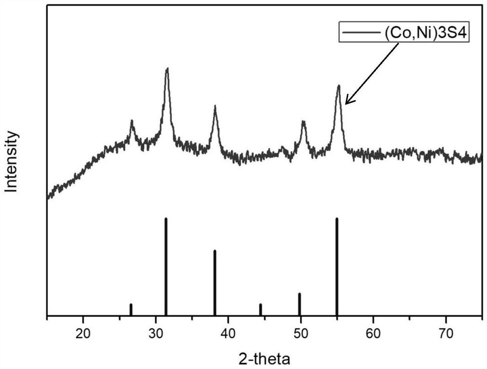 A kind of preparation method of bimetallic sulfide for sodium-sulfur secondary battery