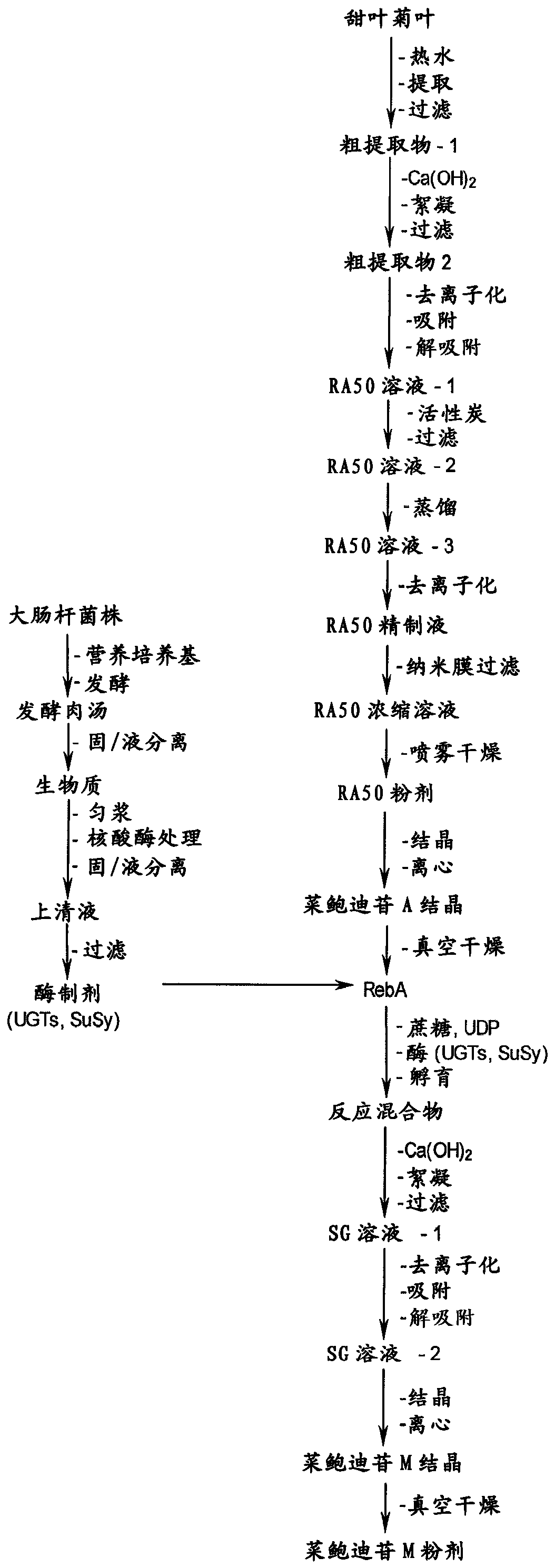 High-purity steviol glycosides