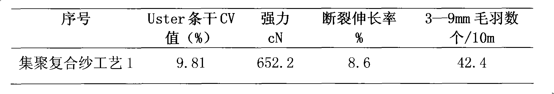 Spinning device for concentrating composite yarns