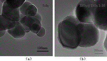 SiO2@TiO2 nuclear shell structure with stable dispersion and controllable photocatalysis, preparing method and application thereof