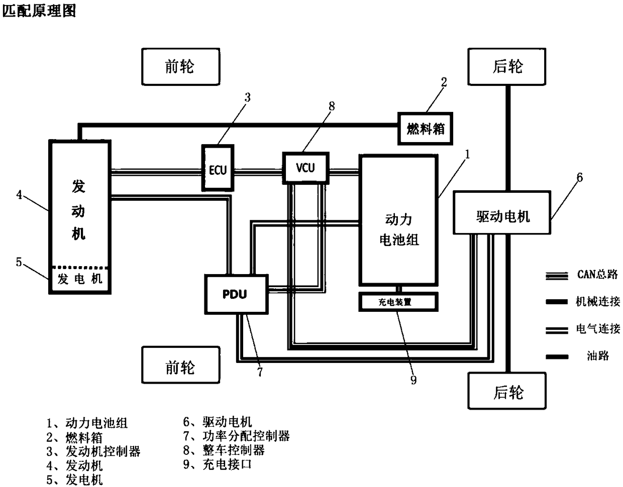 Power system and control method of a range-extended pure electric vehicle