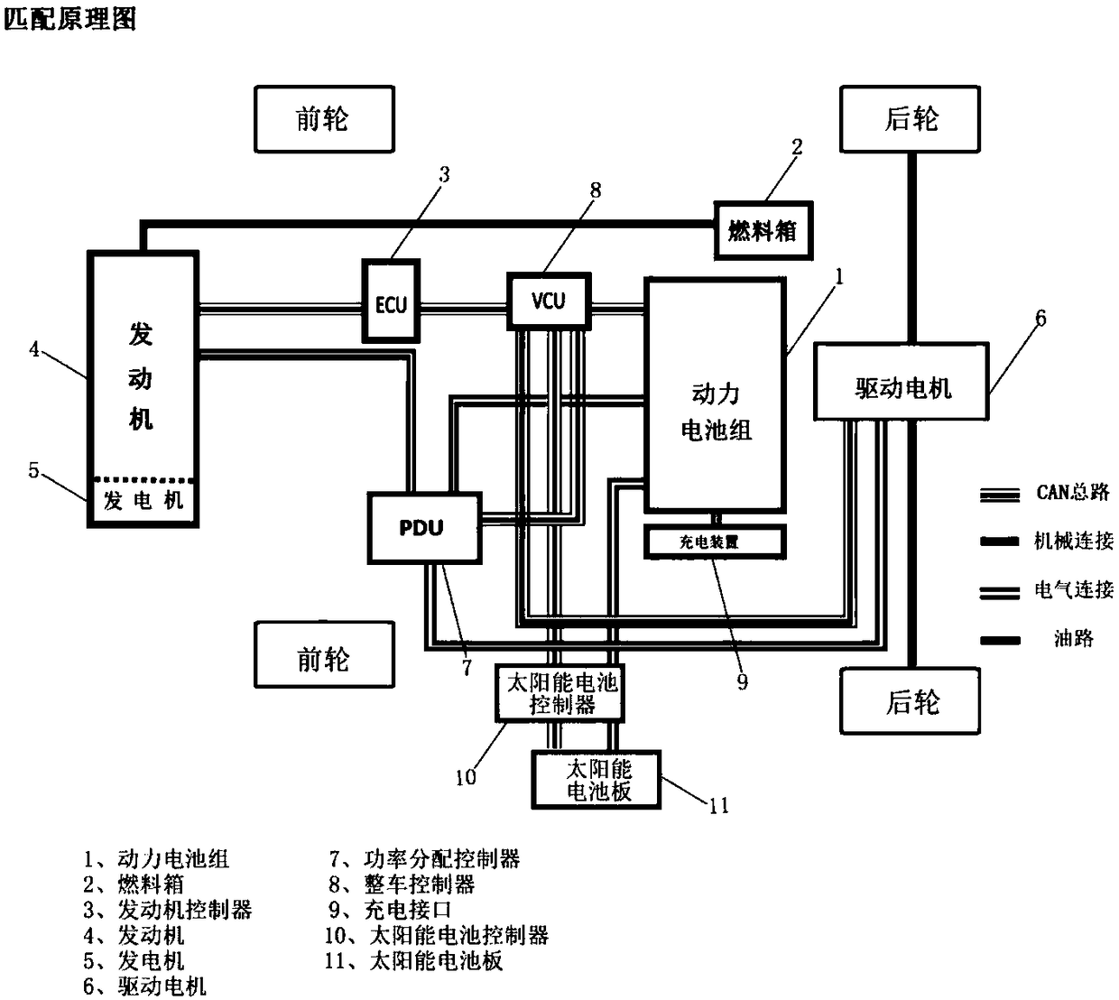 Power system and control method of a range-extended pure electric vehicle