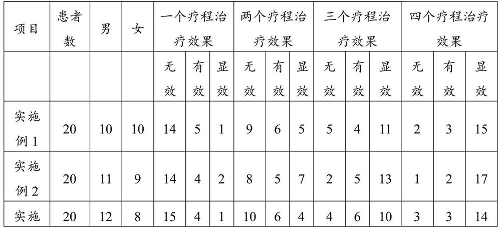 Plaster composition as well as preparation method and application thereof