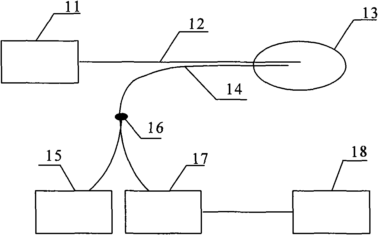 System for measuring distribution temperature in real time in laser-induced interstitial thermotherapy and data processing method