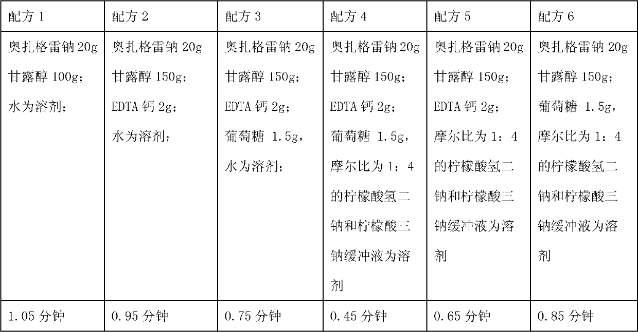 Medicinal composition containing sodium ozagrel compound