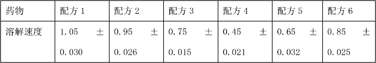 Medicinal composition containing sodium ozagrel compound