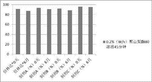 Preparation method of compound oral solid preparation containing Ticagrelor