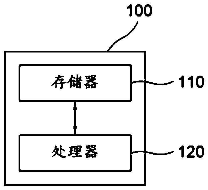 Method and device for merging object detection information detected by each of object detectors