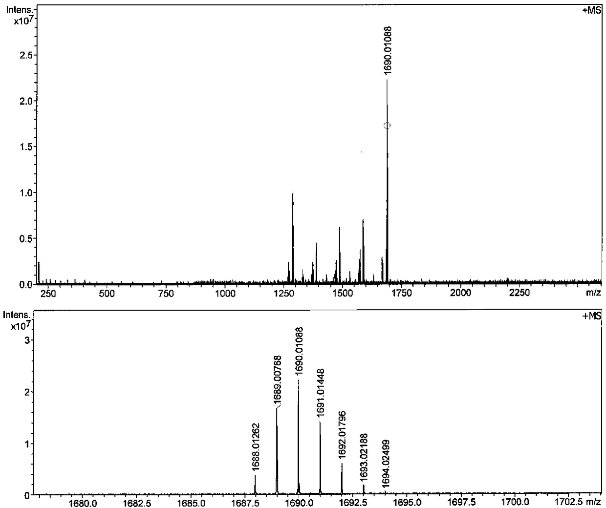 A two-photon fluorescent dye based on 4-methoxyphenyl substituted fluoroboron dipyrrole and dianilinoindenofluorene and its synthesis method