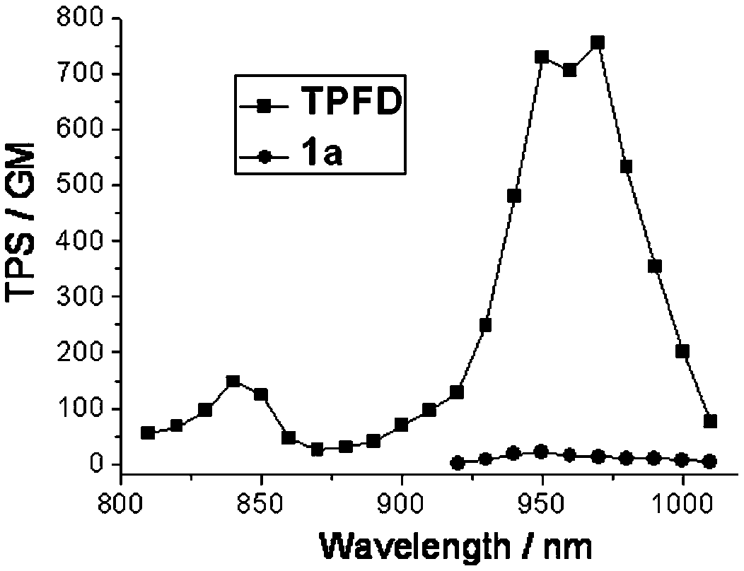 A two-photon fluorescent dye based on 4-methoxyphenyl substituted fluoroboron dipyrrole and dianilinoindenofluorene and its synthesis method