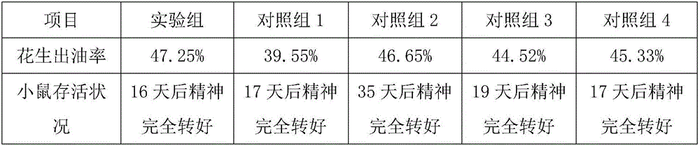 Strong aroma type tranquilizing sesame oil and squeezing method thereof