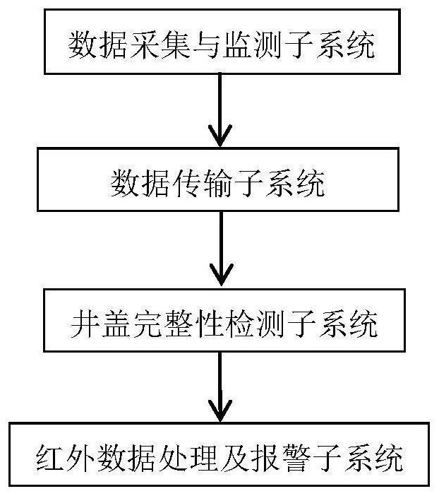 Heat supply pipe network system capable of intelligently detecting leakage