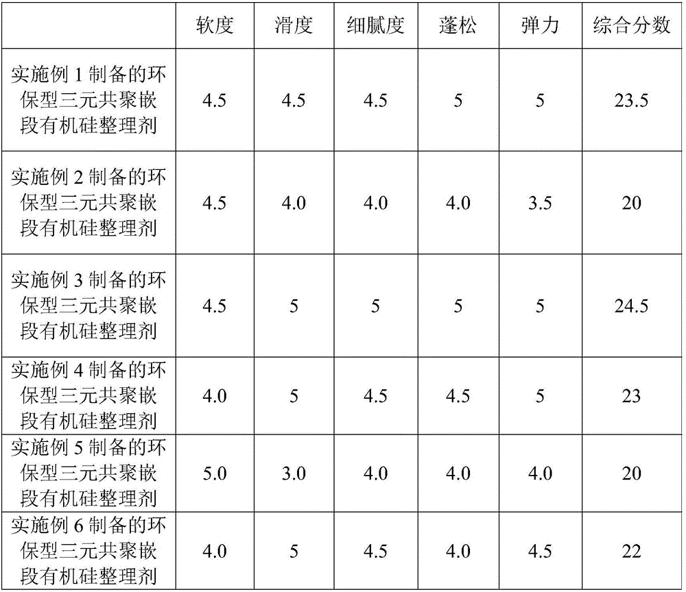 Environment-friendly ternary copolymerized segmented organic silicone finishing agent and preparation method thereof