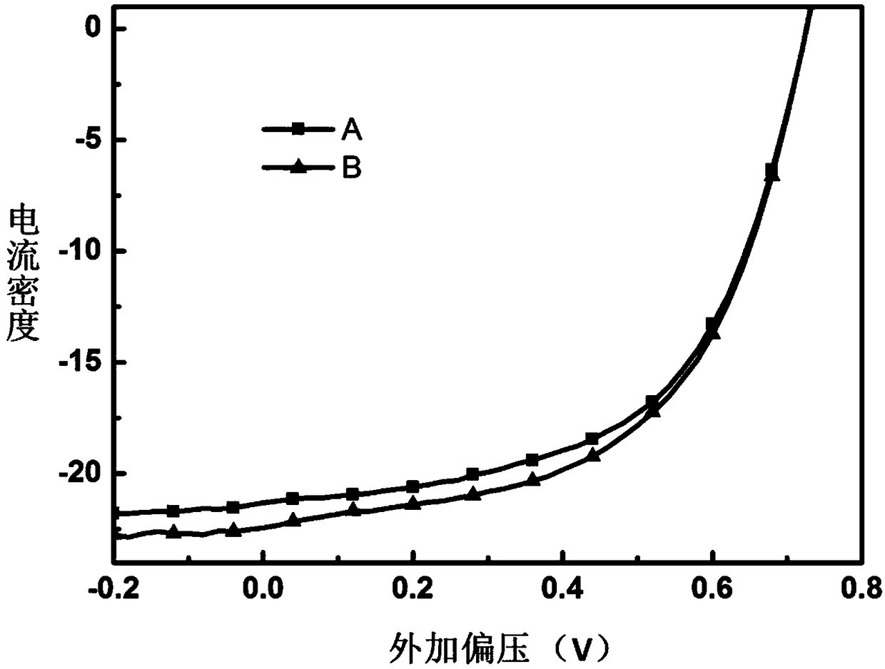 A kind of organic solar cell based on onion carbon nanoparticle/ag composite electrode and preparation method thereof