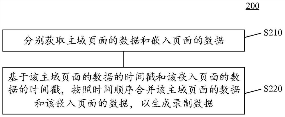 Page recording method, device and equipment, and medium