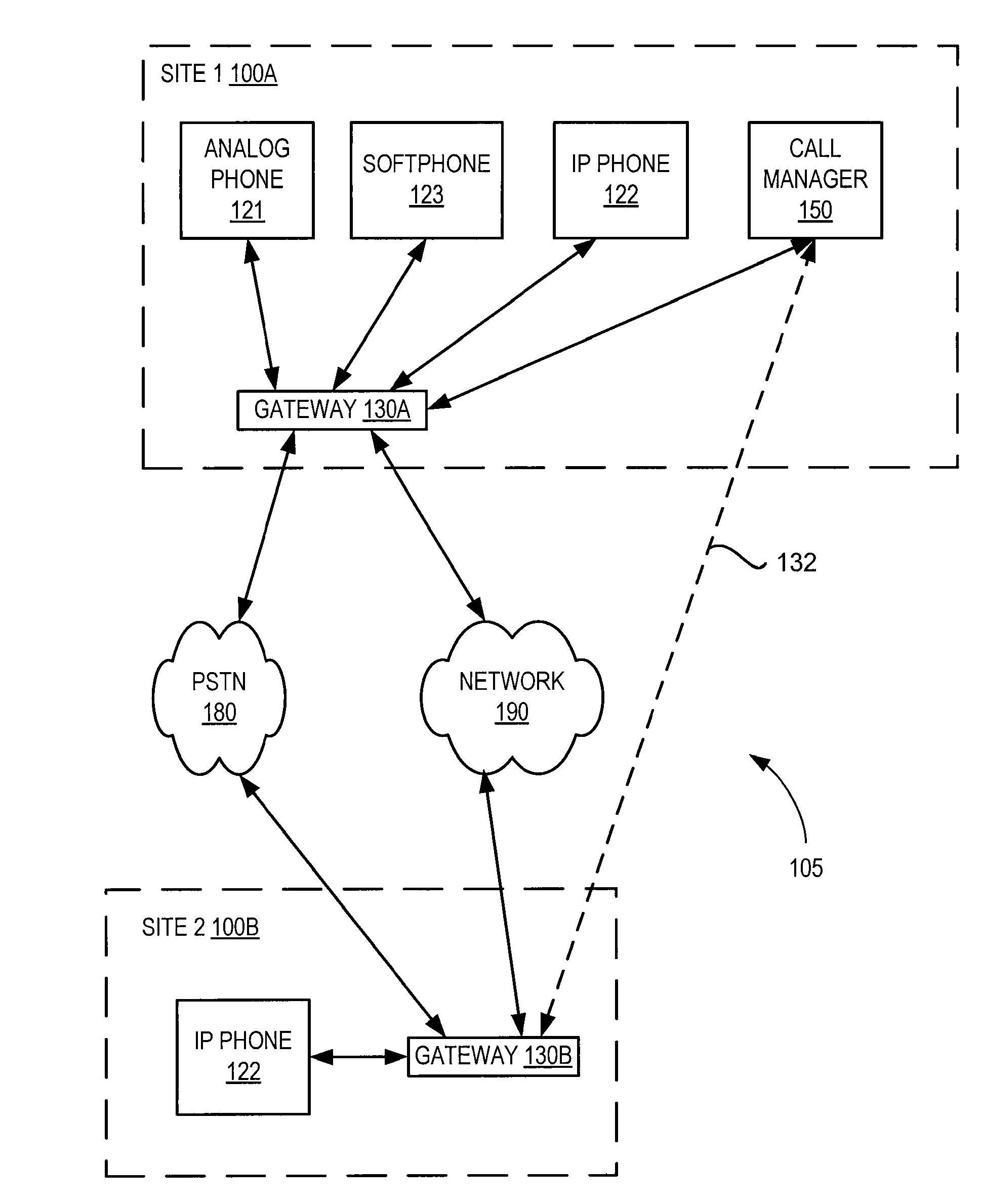 Pstn bypass for IP media