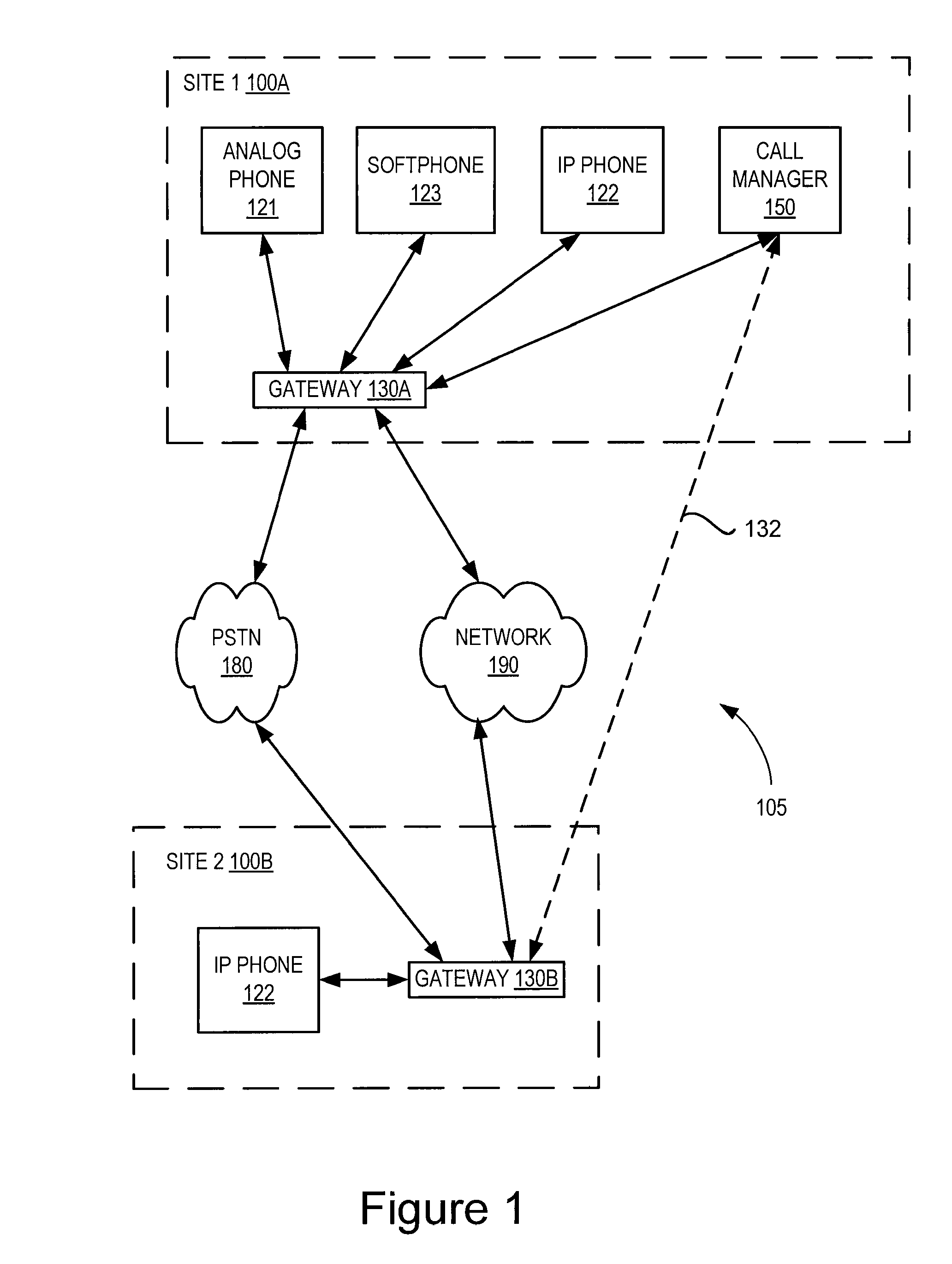 Pstn bypass for IP media