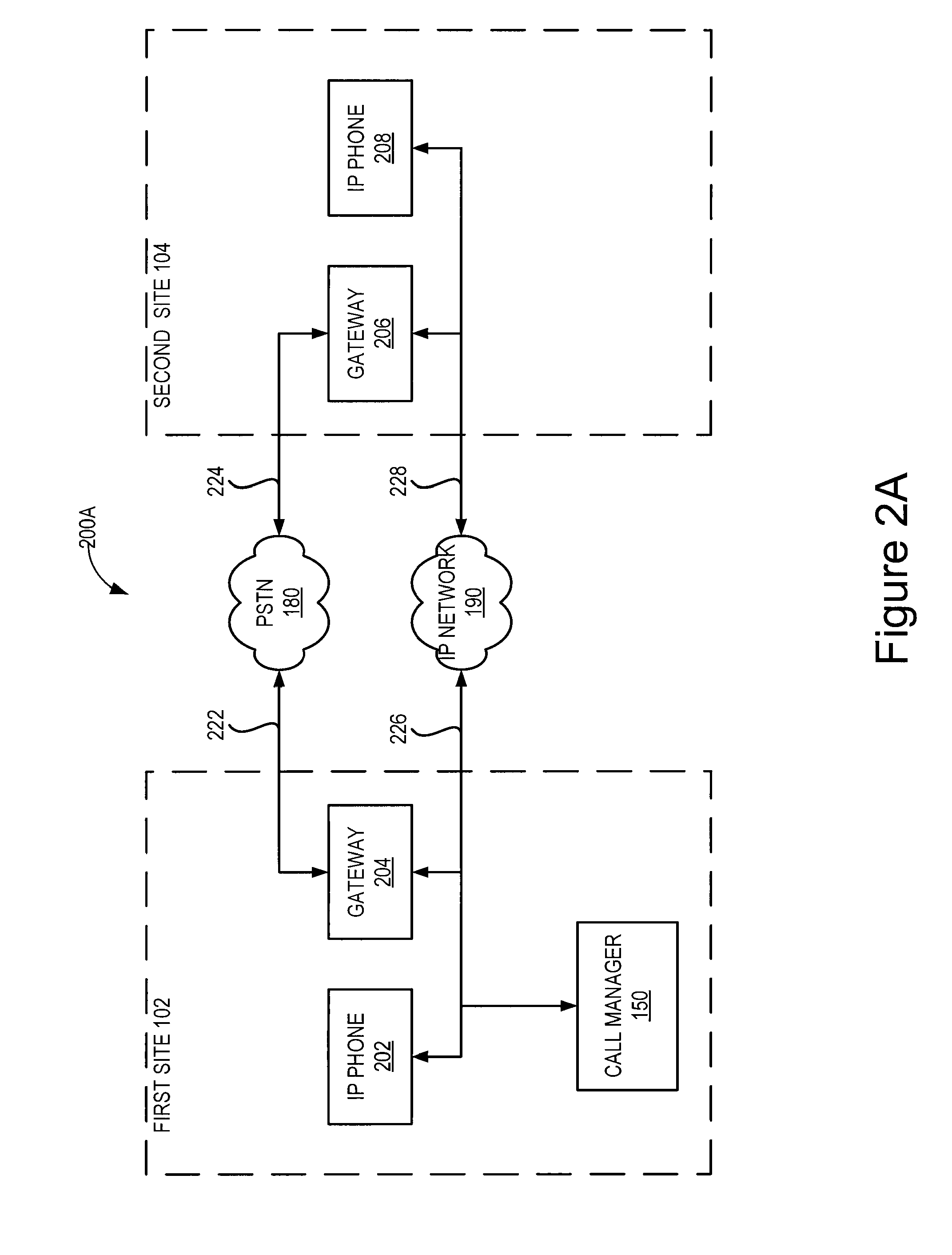 Pstn bypass for IP media