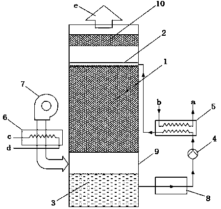 Wet-heat exchanging device of solution humidity-control air-conditioning unit for capsule production